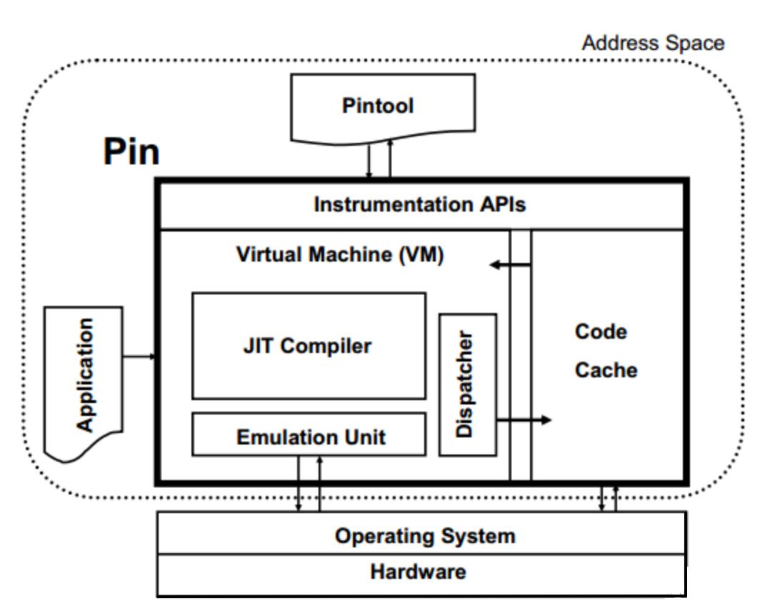 pin