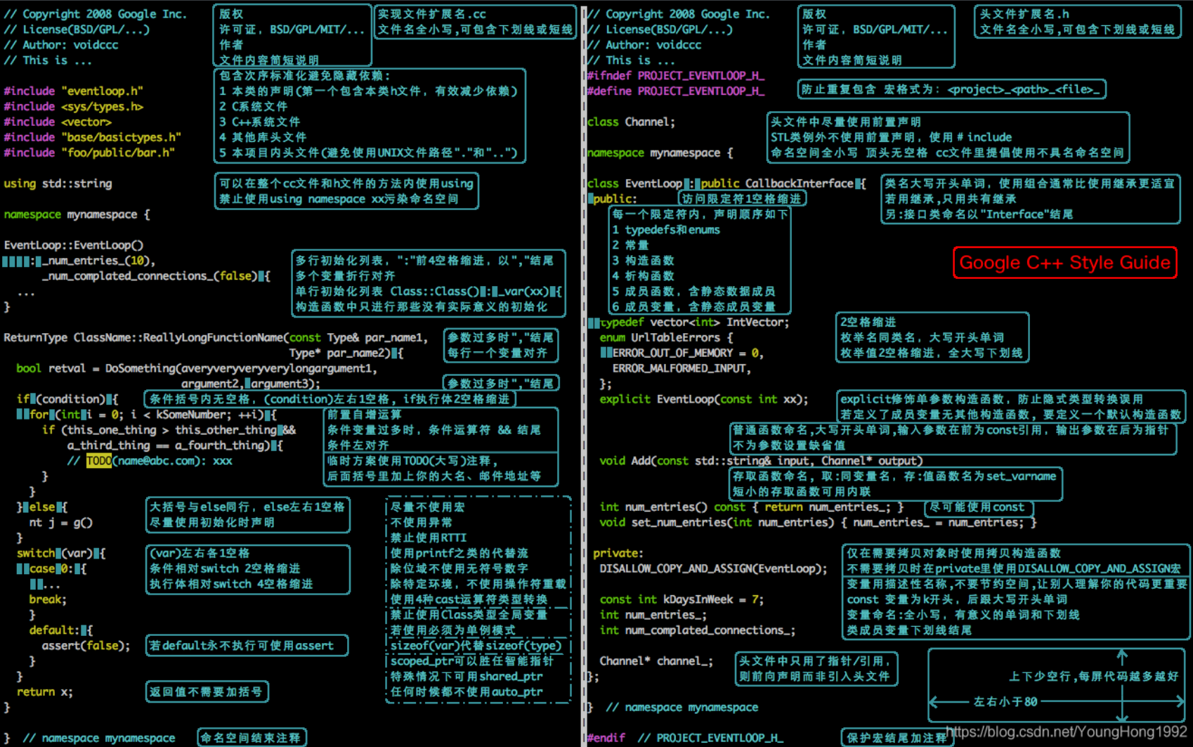 Google C++