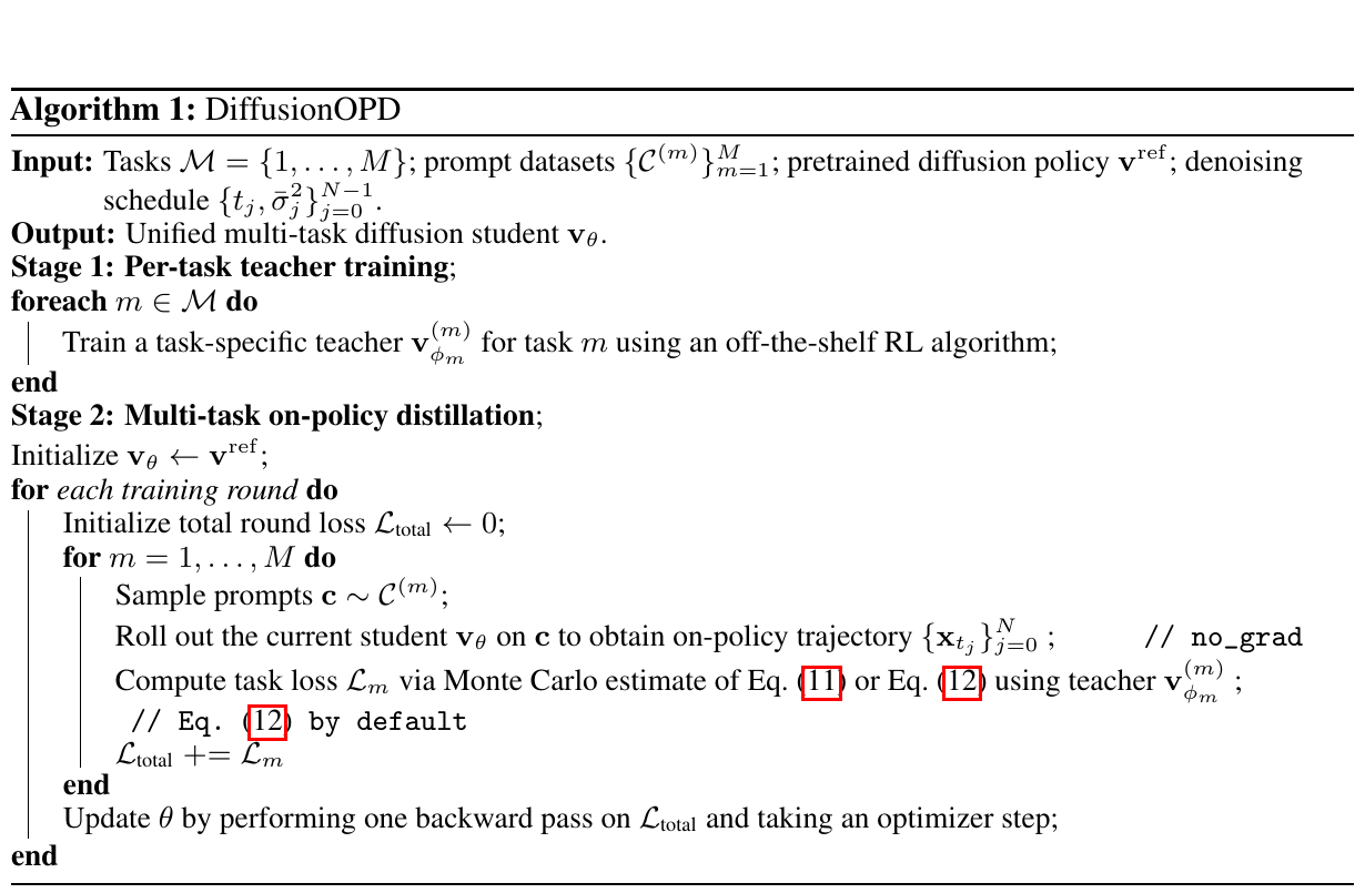 DiffusionOPD 两阶段在线策略蒸馏算法