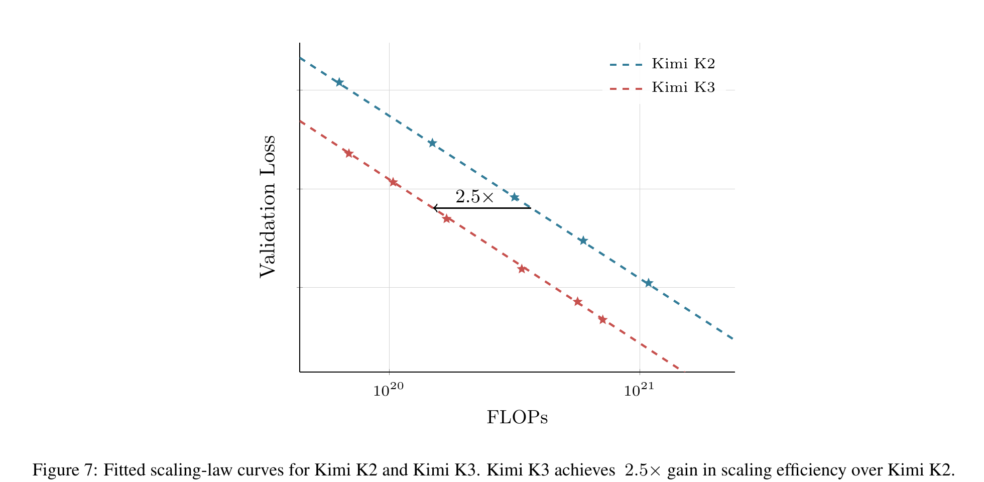 Kimi K3 缩放定律