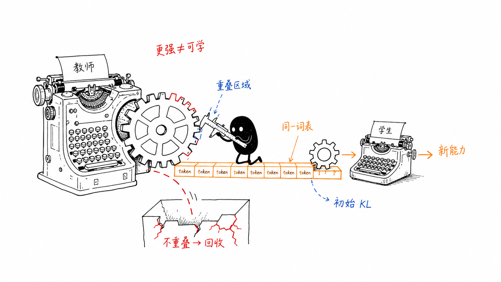 OPD 师生兼容性的直观解释