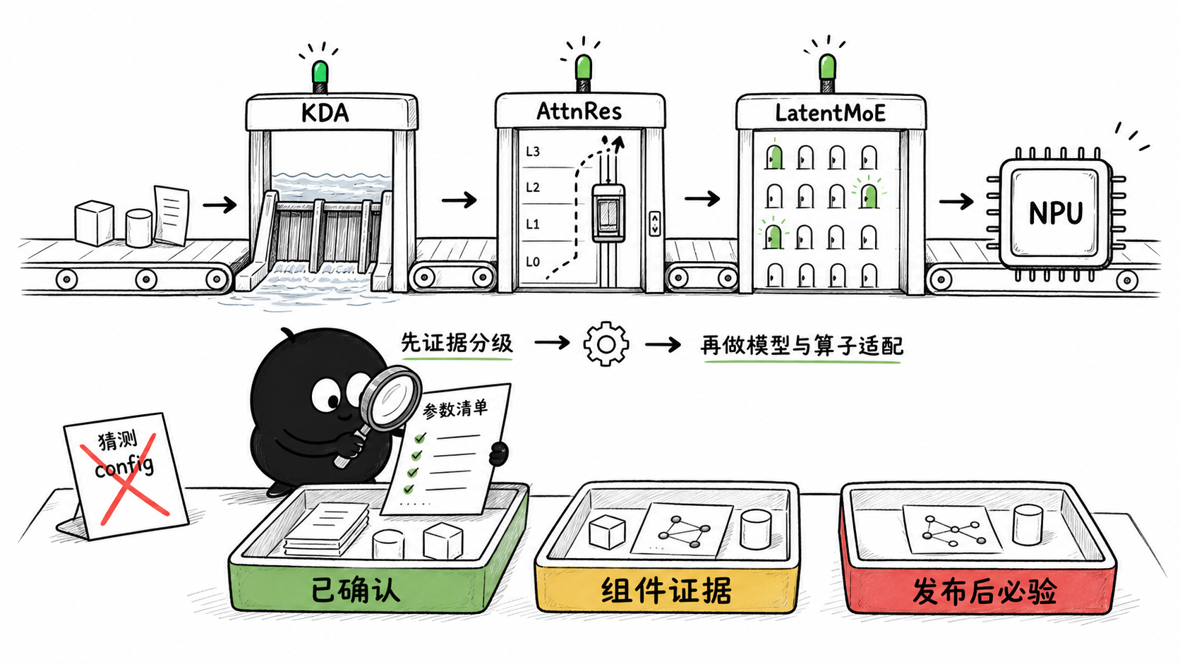 Kimi K3 证据分级与 NPU 适配