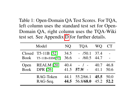 RAG 开放域 QA 表格