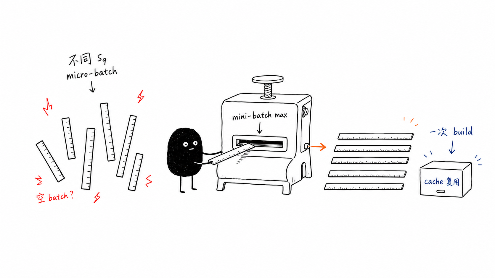 BSHD micro-batch padding