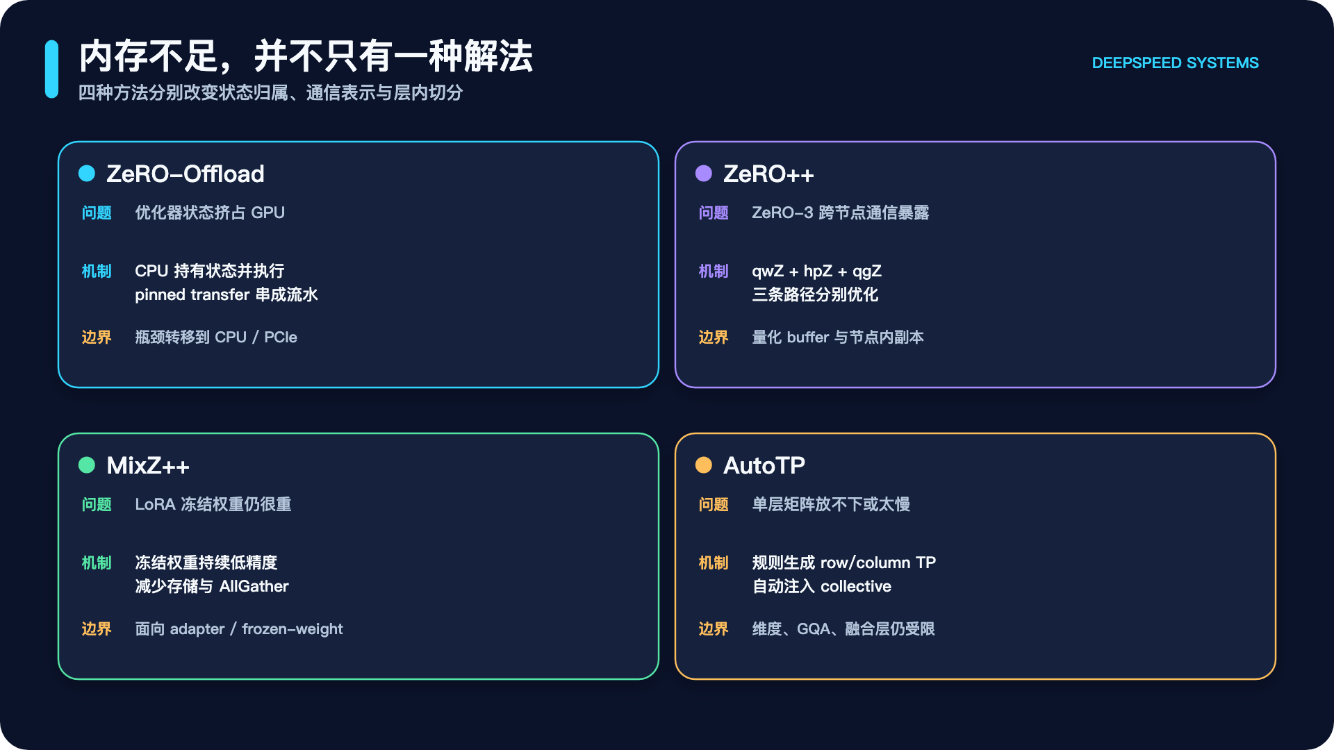 DeepSpeed 内存与并行方法总览