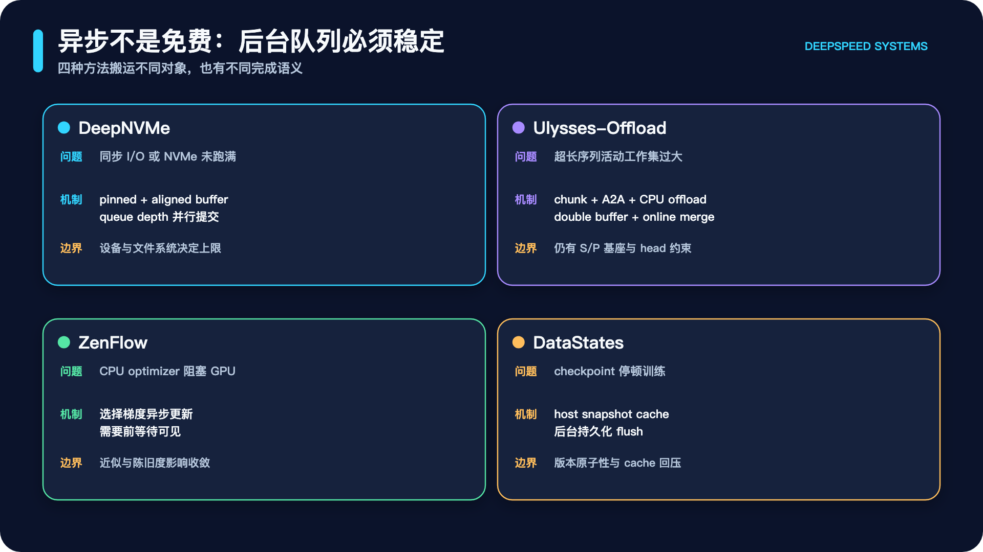四种异步机制与对象生命周期