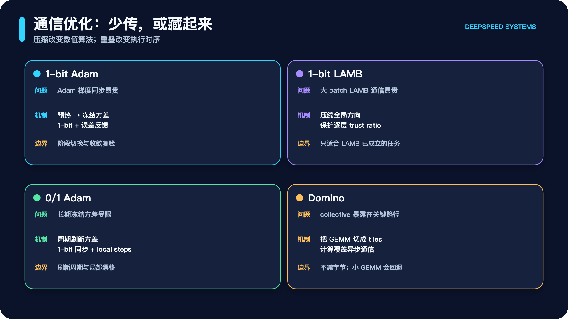 DeepSpeed 通信优化的两条路线