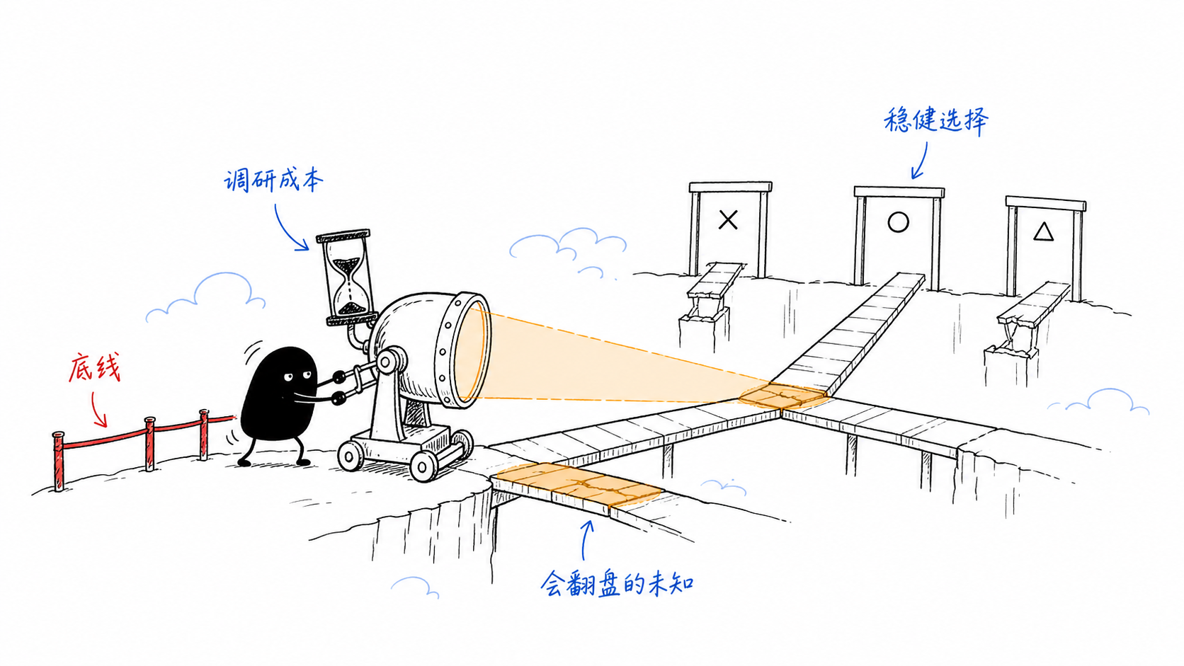 小黑用探照灯寻找会改变路径的少数未知