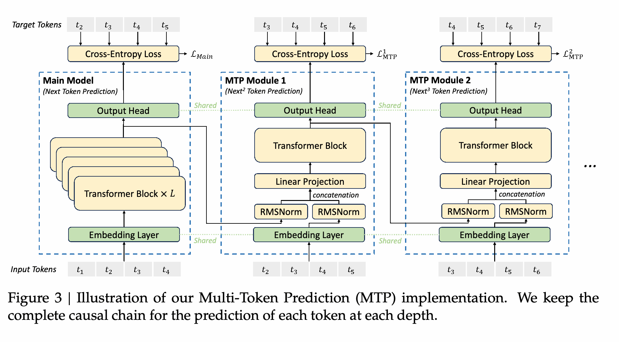 DeepSeek-V3 MTP Figure 3