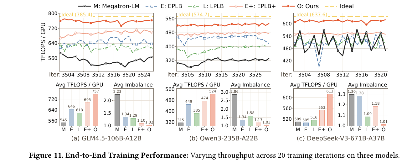 UltraEP paper Figure 11 end-to-end training