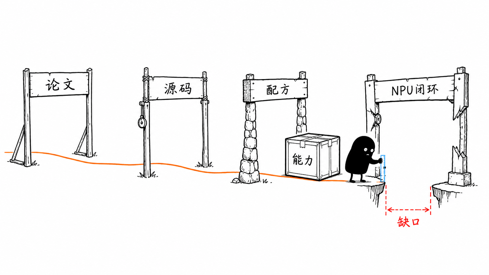 开源不是一个二值开关
