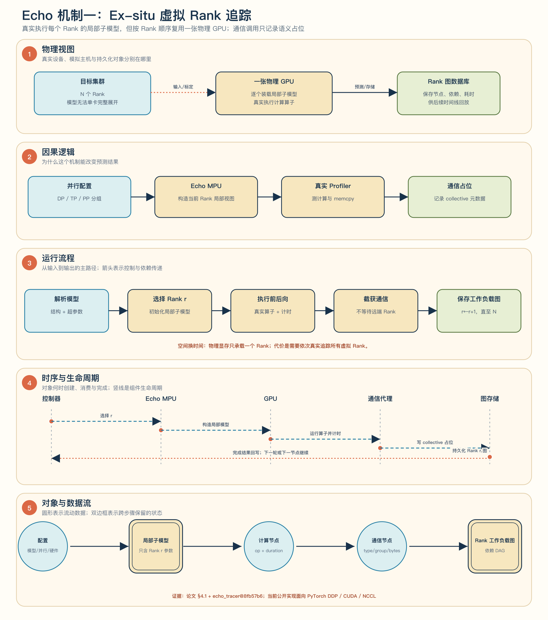 Echo ex-situ tracing 五视图