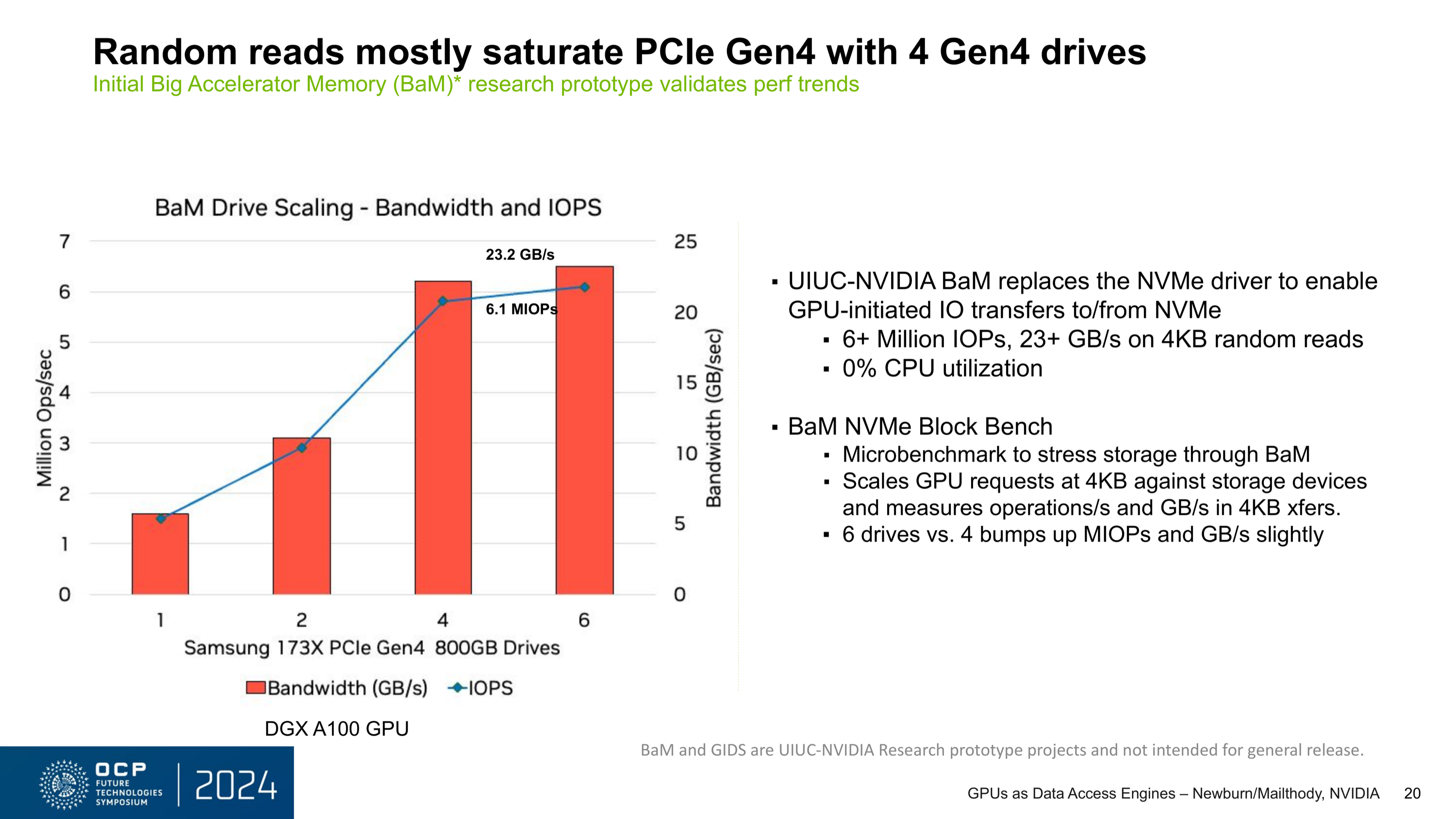 BaM 4 KB 随机读随 NVMe 数量扩展