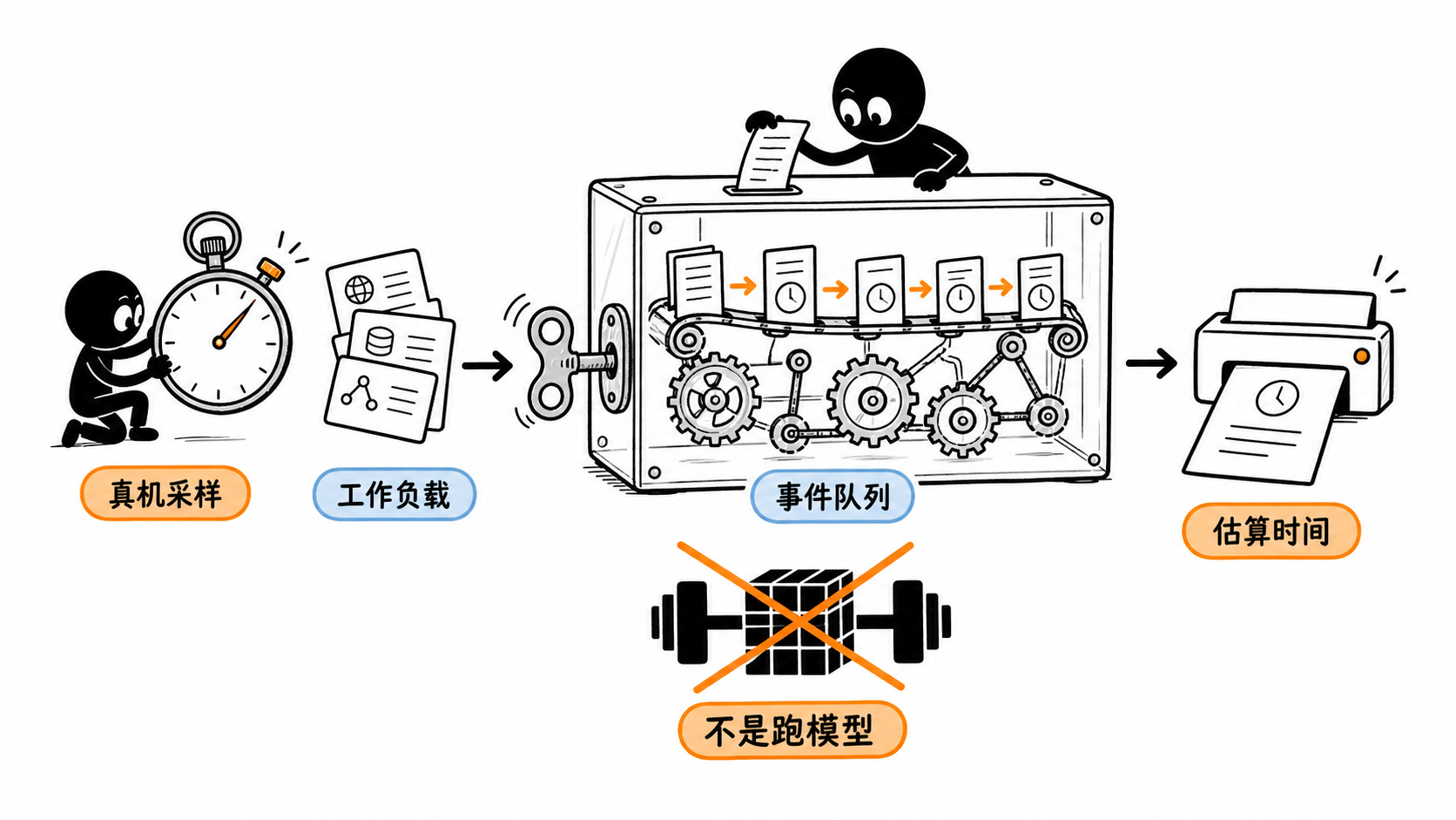 SimAI 仿真认知插图