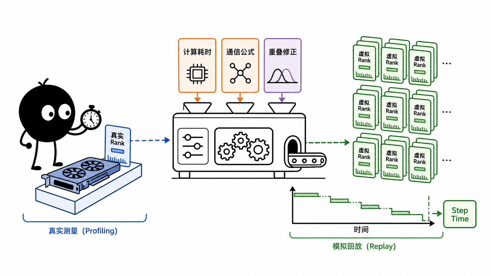Echo 混合性能模拟器认知图